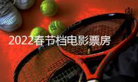 2022春节档电影票房统计最新：正月初一至初三电影票房达34.75亿元